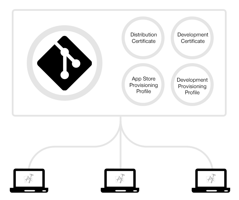 Your Keys In-Sync with Git