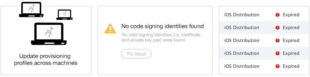 code-signing-problem